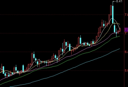 恒指交易员 纳恒(恒指纳指微交易)_https://www.wenchangxx.com_期货平台_第1张