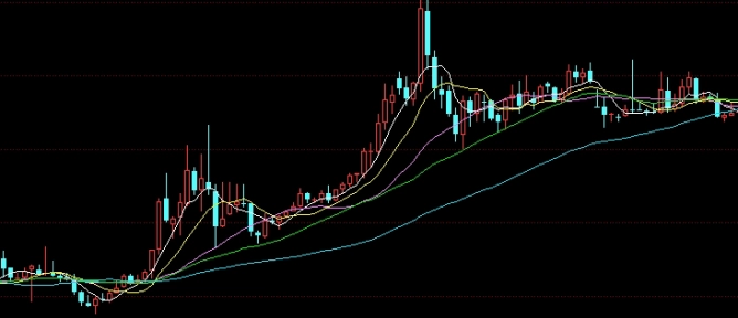 期货波段炒股秘籍是什么(期货波段炒股秘籍是什么样的)_https://www.wenchangxx.com_期货平台_第1张
