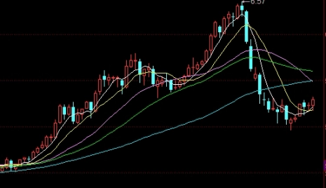 交易开拓者手续费(交易开拓者手续费包年)_https://www.wenchangxx.com_国际期货_第1张