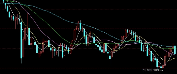恒生指数分析走势图(恒生指数实时走势图)_https://www.wenchangxx.com_期货行情_第1张