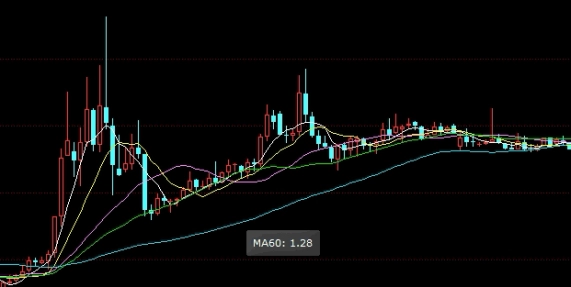 原油期货 交易 条件(开通原油期货交易条件)_https://www.wenchangxx.com_期货行情_第1张