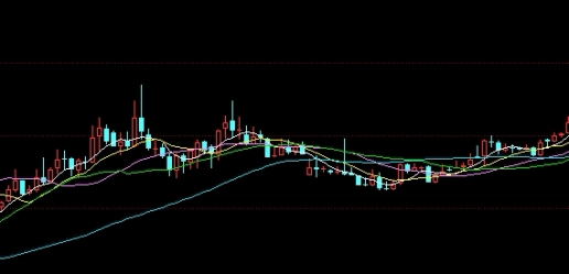 原油下周走势图(原油下周走势预测)_https://www.wenchangxx.com_德指期货_第1张