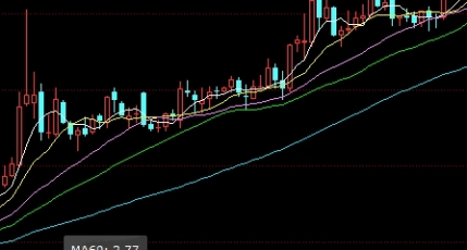 恒指微期货(恒指期货开户)_https://www.wenchangxx.com_期货行情_第1张