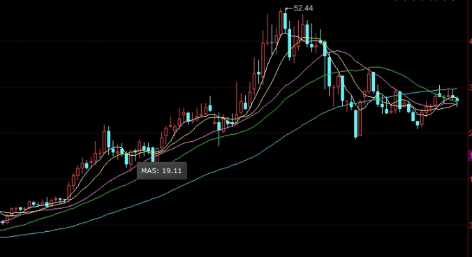 期货布林线macd(期货布林线买卖点绝技)_https://www.wenchangxx.com_德指期货_第1张