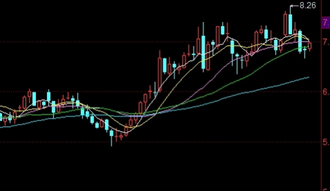 期货 葛卫东 年龄(期货葛卫东年龄)_https://www.wenchangxx.com_国际期货_第1张