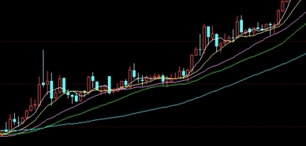 美国黄金期货市场时间(美国黄金期货市场时间表最新)_https://www.wenchangxx.com_德指期货_第1张
