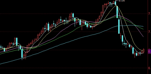 期货中的多换(期货中的多换是什么意思)_https://www.wenchangxx.com_期货行情_第1张