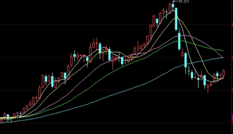 影响黄金期货的价格因素(影响黄金期货的价格因素有哪些)_https://www.wenchangxx.com_期货行情_第1张