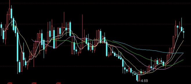 黄金期货自己怎么买(黄金期货自己怎么买的)_https://www.wenchangxx.com_期货平台_第1张