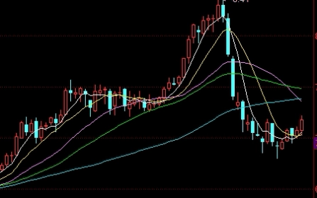 恒指与哪些指数有关联(恒指是什么指数)_https://www.wenchangxx.com_国际期货_第1张