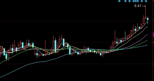 6月原油上涨(6月原油价格)_https://www.wenchangxx.com_期货行情_第1张