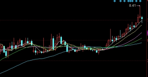 原油连续和月度合约(原油连续合约和月度合约的区别)_https://www.wenchangxx.com_德指期货_第1张