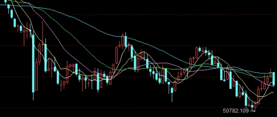 恒指黄金操作指导(恒指和黄金有什么关联?)_https://www.wenchangxx.com_国际期货_第1张