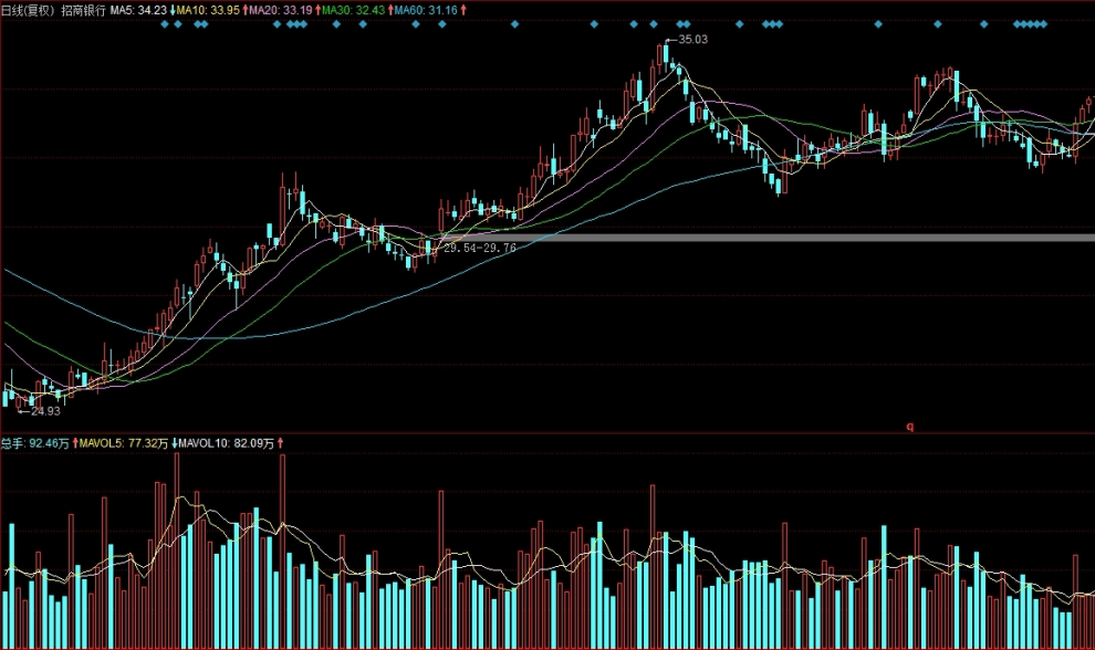 conc原油(conc原油指数)_https://www.wenchangxx.com_期货平台_第1张