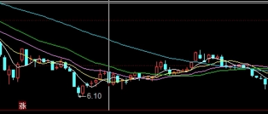 期货最大交易(期货最大交易手数)_https://www.wenchangxx.com_国际期货_第1张