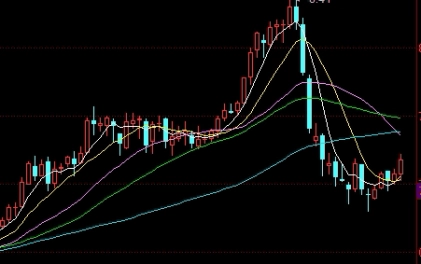 能炒原油期货吗(能炒原油期货吗股票)_https://www.wenchangxx.com_期货平台_第1张