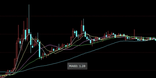 活跃恒指(活跃恒指期货)_https://www.wenchangxx.com_国际期货_第1张