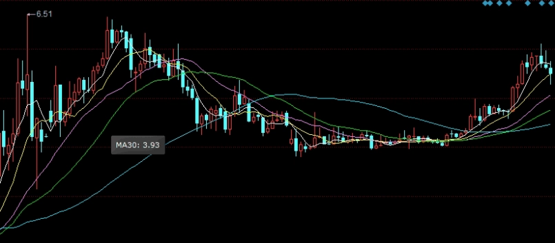 恒指早盘低开股票(恒指早盘低开股票会涨吗)_https://www.wenchangxx.com_期货行情_第1张