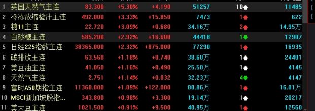 恒指09合约价格(恒指02合约)_https://www.wenchangxx.com_德指期货_第1张