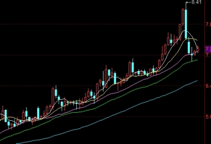 恒生指数年回报(恒生指数年回报率)_https://www.wenchangxx.com_国际期货_第1张