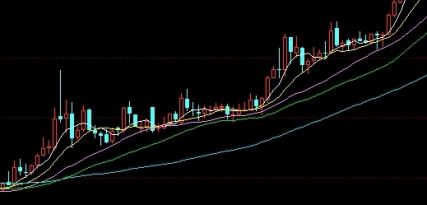 原油大涨 黄金(原油大涨黄金会涨吗)_https://www.wenchangxx.com_德指期货_第1张