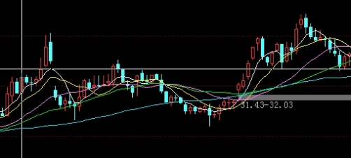 美国期货为啥很影响中国期货(美国期货为啥很影响中国期货交易)_https://www.wenchangxx.com_国际期货_第1张
