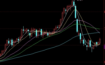 文化财经期货登陆账户(文化财经账号)_https://www.wenchangxx.com_国际期货_第1张