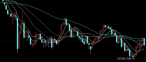 最近期货做什么最好(最近期货怎么样)_https://www.wenchangxx.com_期货行情_第1张