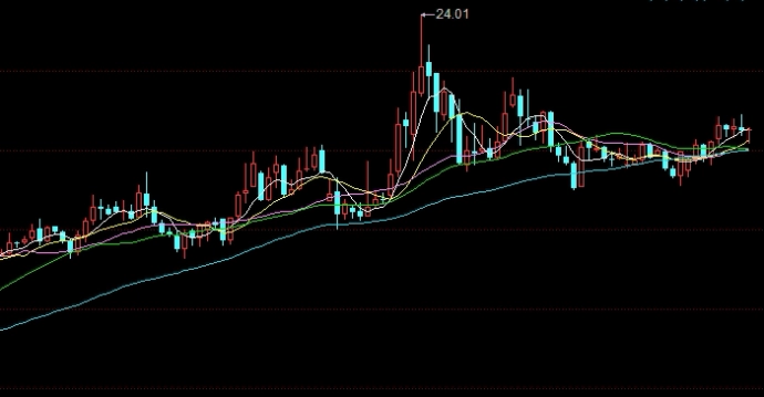 h股全流通对恒指是利好吗(h股全流通)_https://www.wenchangxx.com_国际期货_第1张