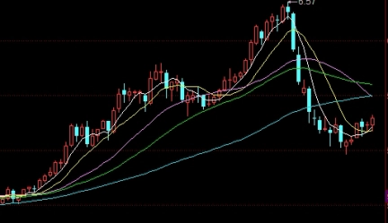 黄金期货交易哪天交易(黄金期货交易哪天交易最好)_https://www.wenchangxx.com_期货行情_第1张
