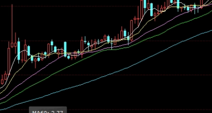 恒生指数今日成交额(恒生指数今天收盘点)_https://www.wenchangxx.com_国际期货_第1张