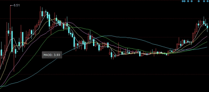 棕榈期货限仓(棕榈期货限仓吗)_https://www.wenchangxx.com_期货行情_第1张