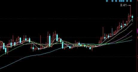 炒期货 交易时间(炒期货交易时间)_https://www.wenchangxx.com_期货行情_第1张