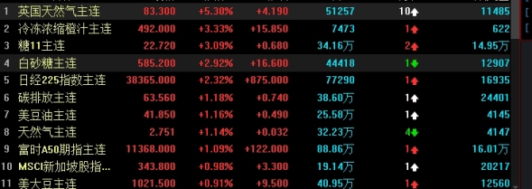 多原油持仓数据(多原油持仓数据分析)_https://www.wenchangxx.com_期货平台_第1张