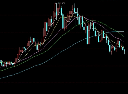 期货当时挂单多久能收回(期货当时挂单多久能收回来)_德指期货_第1张_国际期货交易平台 期货当时挂单多久能收回(期货当时挂单多久能收回来)_https://www.wenchangxx.com_德指期货_第1张