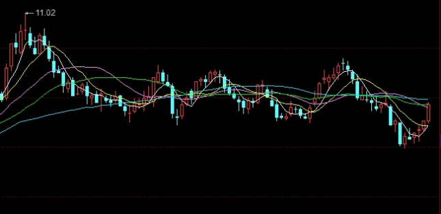 原油当周库存数据(原油当周库存数据怎么算)_https://www.wenchangxx.com_国际期货_第1张