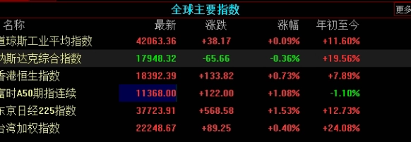 不锈钢期货代码含义(不锈钢期货代码)_https://www.wenchangxx.com_国际期货_第1张