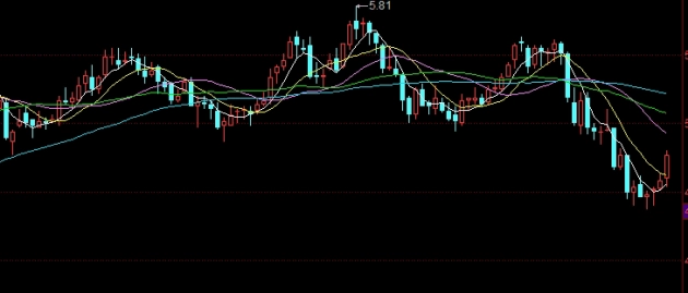 如何鉴定期货品种价格(如何鉴定期货品种价格高低)_https://www.wenchangxx.com_期货平台_第1张