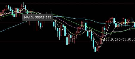 股指期货交易金额(股指期货交易金额怎么算)_https://www.wenchangxx.com_期货行情_第1张