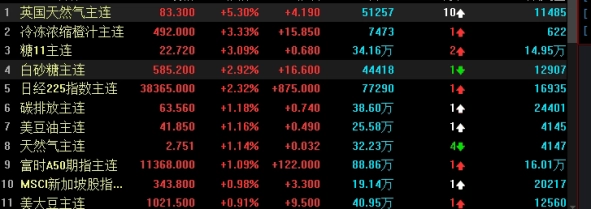 期货的保证金账户是啥意思(期货的保证金账户是什么)_德指期货_第1张_国际期货交易平台 期货的保证金账户是啥意思(期货的保证金账户是什么)_https://www.wenchangxx.com_德指期货_第1张