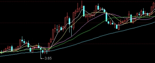 直播间销售期货(期货财经直播间)_https://www.wenchangxx.com_德指期货_第1张