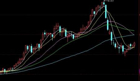 原油的奇迹(原油的介绍)_https://www.wenchangxx.com_期货行情_第1张