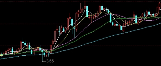 小米股指期货基础知识(小米期货是什么)_https://www.wenchangxx.com_德指期货_第1张