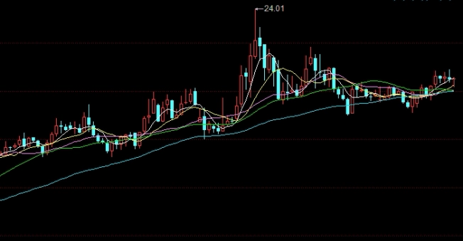 玻璃期货1810(玻璃期货最新行情分析)_https://www.wenchangxx.com_国际期货_第1张