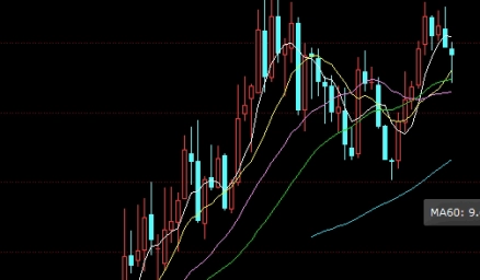 原油亚盘减产(原油亚盘开启时间)_https://www.wenchangxx.com_期货平台_第1张
