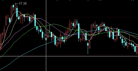 期货沙价(沙子期货价)_https://www.wenchangxx.com_国际期货_第1张