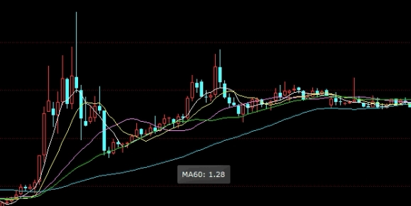 期货里(期货里的多换和空换是什么意思)_https://www.wenchangxx.com_期货平台_第1张