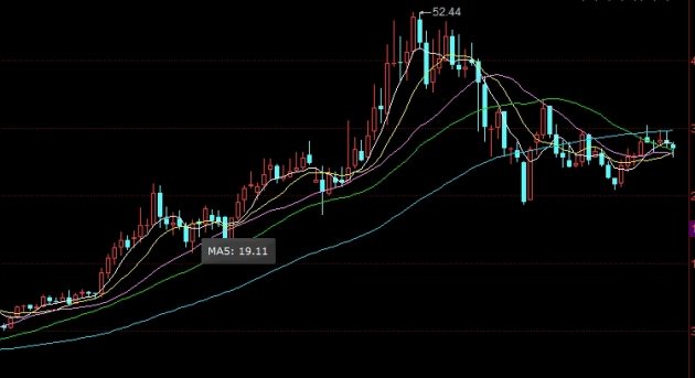 2023黄金期货预测(黄金期货下周预测)_https://www.wenchangxx.com_期货行情_第1张