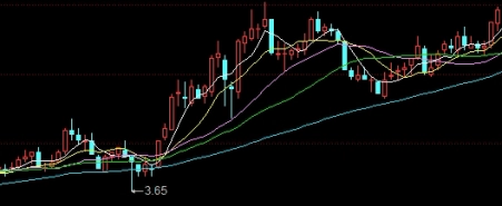 恒指波幅指数代码(恒指波幅指数是怎么计算的)_https://www.wenchangxx.com_国际期货_第1张