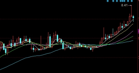 原油汽油柴油比例(原油汽油柴油比例是多少)_期货行情_第1张_国际期货交易平台 原油汽油柴油比例(原油汽油柴油比例是多少)_https://www.wenchangxx.com_期货行情_第1张